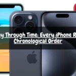 A Journey Through Time Every iPhone Release in Chronological Order