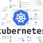 Kubernetes Paradigm Algistech